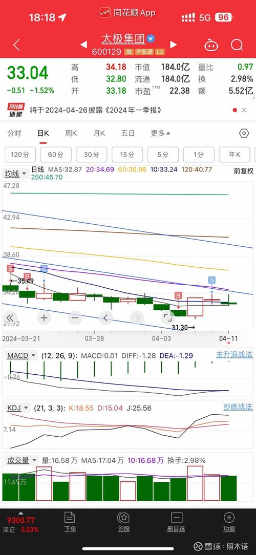 600129太極集團(tuán)，600129股票走勢